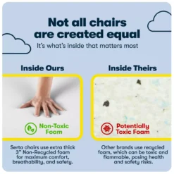 Serta Ashland Fabric Office Chair 14 Serta Ashland Fabric Office Chair -Home Furniture Store 810590407 91